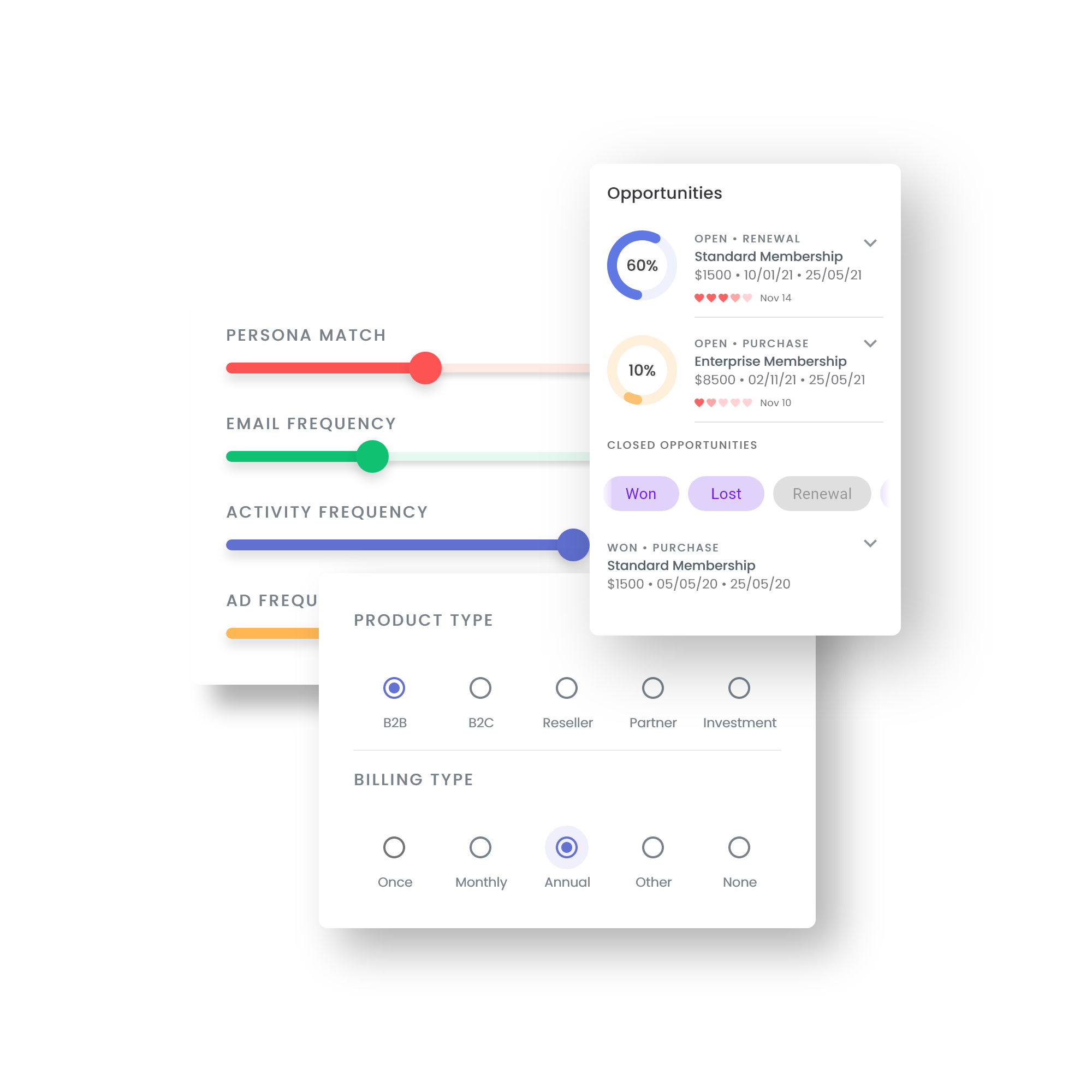 Sales Intelligence CRM